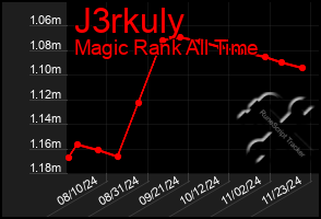 Total Graph of J3rkuly