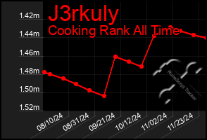 Total Graph of J3rkuly