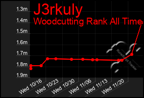 Total Graph of J3rkuly