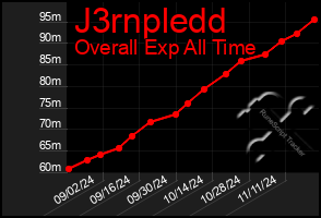 Total Graph of J3rnpledd