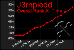 Total Graph of J3rnpledd