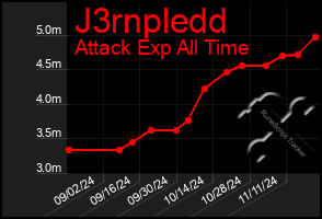 Total Graph of J3rnpledd