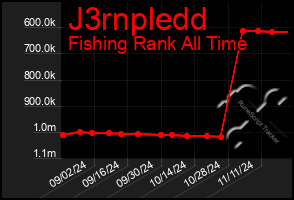 Total Graph of J3rnpledd