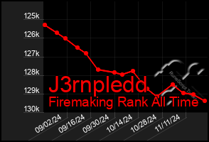 Total Graph of J3rnpledd