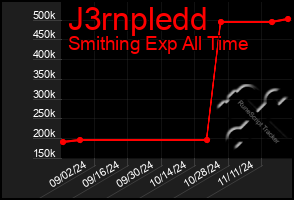 Total Graph of J3rnpledd