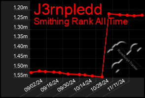 Total Graph of J3rnpledd