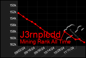 Total Graph of J3rnpledd