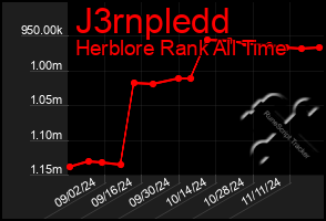 Total Graph of J3rnpledd