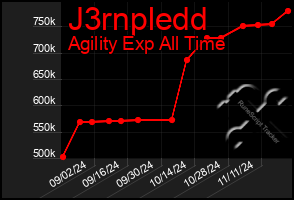 Total Graph of J3rnpledd