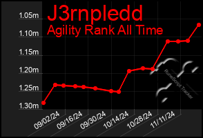 Total Graph of J3rnpledd