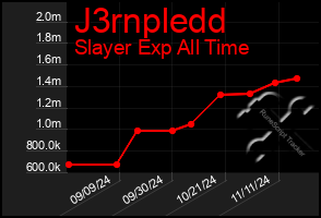 Total Graph of J3rnpledd