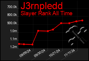 Total Graph of J3rnpledd