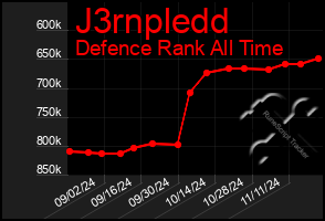 Total Graph of J3rnpledd