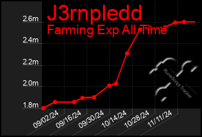 Total Graph of J3rnpledd