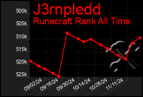 Total Graph of J3rnpledd