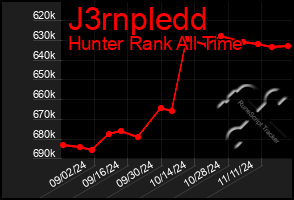 Total Graph of J3rnpledd