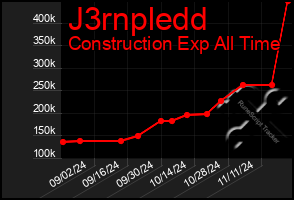 Total Graph of J3rnpledd