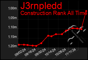 Total Graph of J3rnpledd