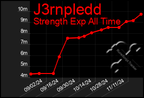 Total Graph of J3rnpledd