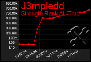 Total Graph of J3rnpledd