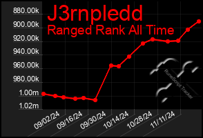 Total Graph of J3rnpledd