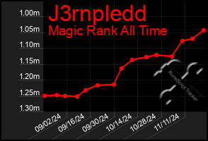 Total Graph of J3rnpledd