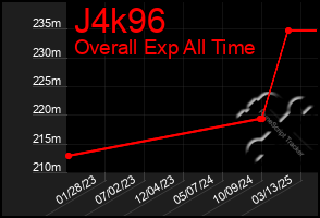 Total Graph of J4k96