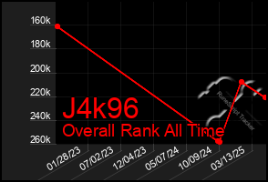 Total Graph of J4k96