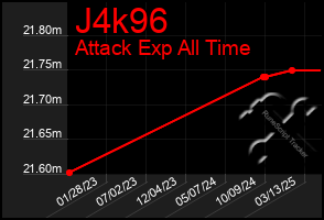 Total Graph of J4k96