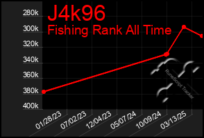 Total Graph of J4k96