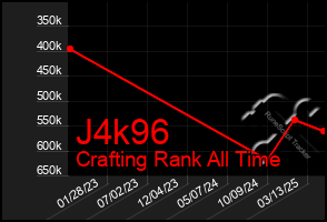 Total Graph of J4k96