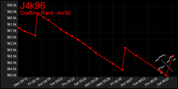 Last 31 Days Graph of J4k96
