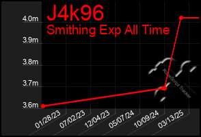 Total Graph of J4k96