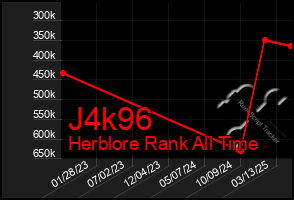 Total Graph of J4k96