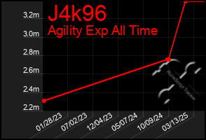 Total Graph of J4k96