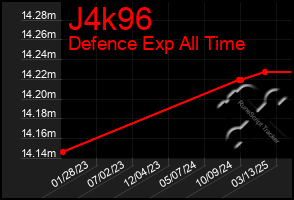 Total Graph of J4k96