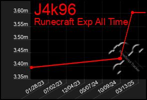 Total Graph of J4k96