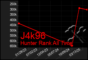 Total Graph of J4k96