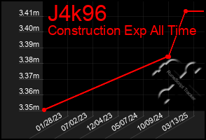 Total Graph of J4k96