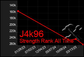 Total Graph of J4k96