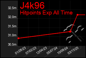 Total Graph of J4k96