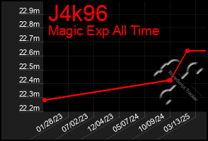 Total Graph of J4k96