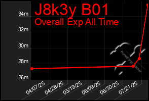 Total Graph of J8k3y B01