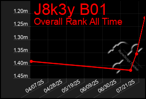 Total Graph of J8k3y B01