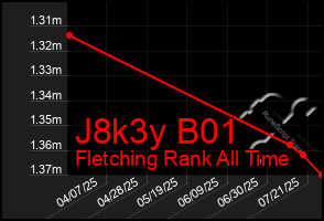 Total Graph of J8k3y B01