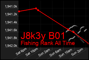 Total Graph of J8k3y B01