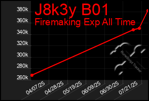 Total Graph of J8k3y B01