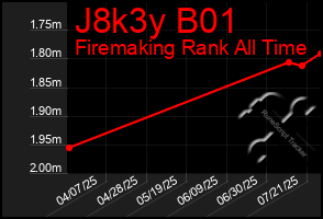 Total Graph of J8k3y B01