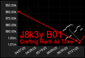 Total Graph of J8k3y B01