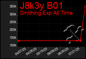 Total Graph of J8k3y B01